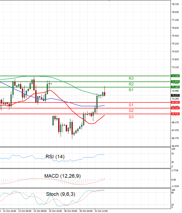 Crude Oil Analysis Technical analysis 01/11/2024